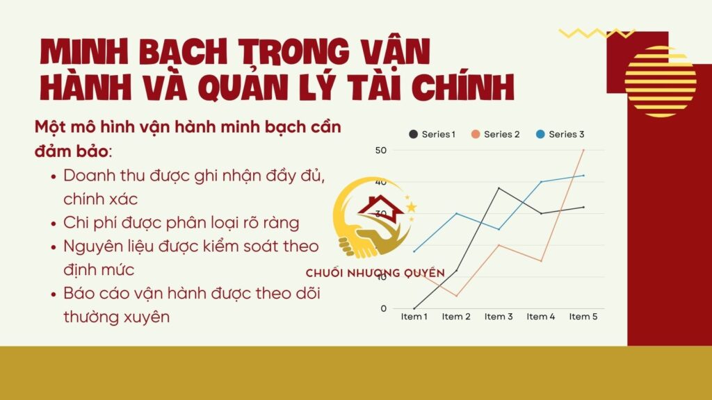 Minh bạch trong vận hành và quản lý tài chính