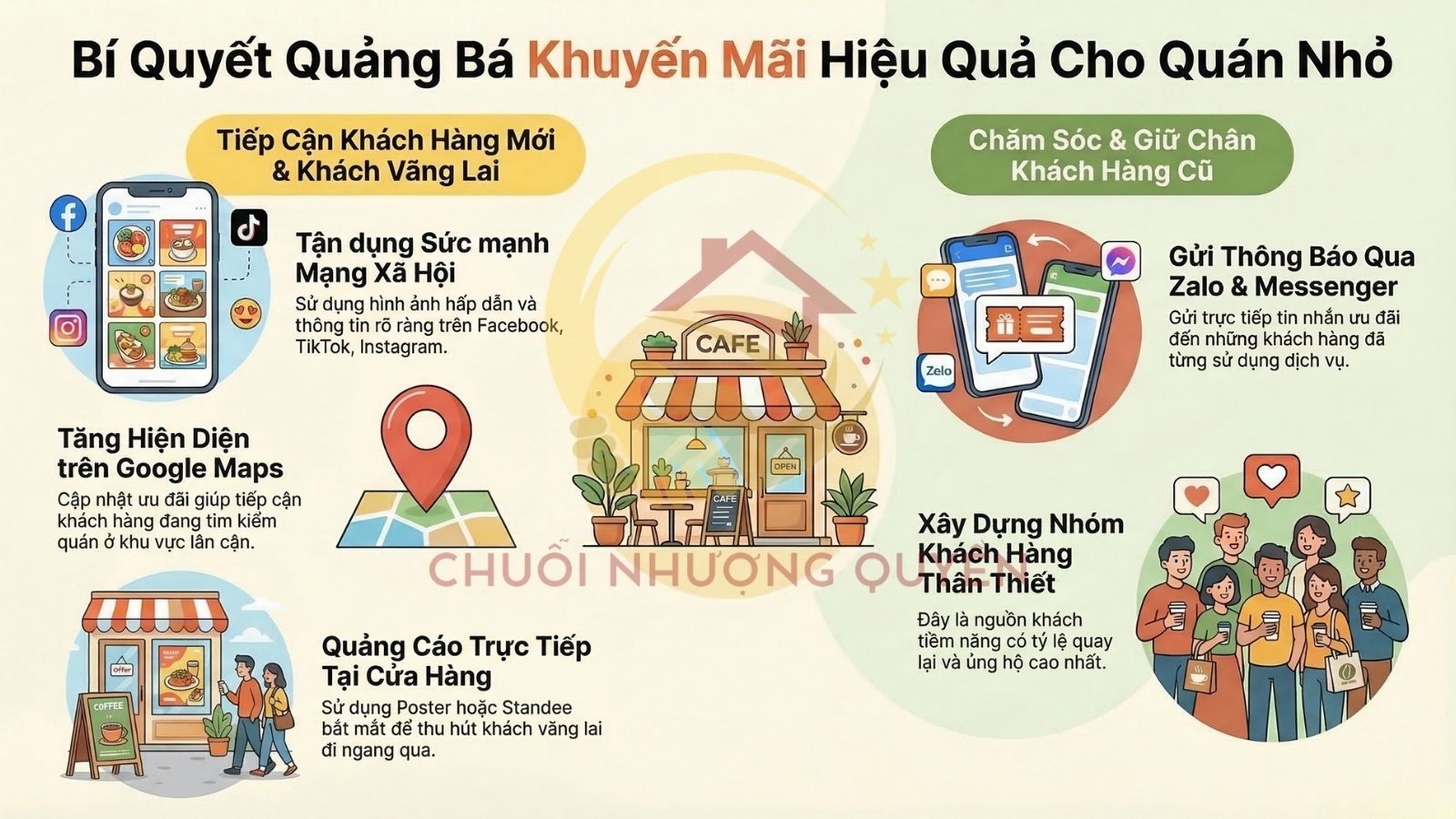 3. Lựa chọn thời điểm khuyến mãi thông minh