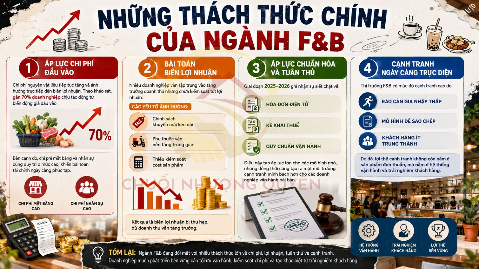 1. Những xu hướng nổi bật của ngành F&B