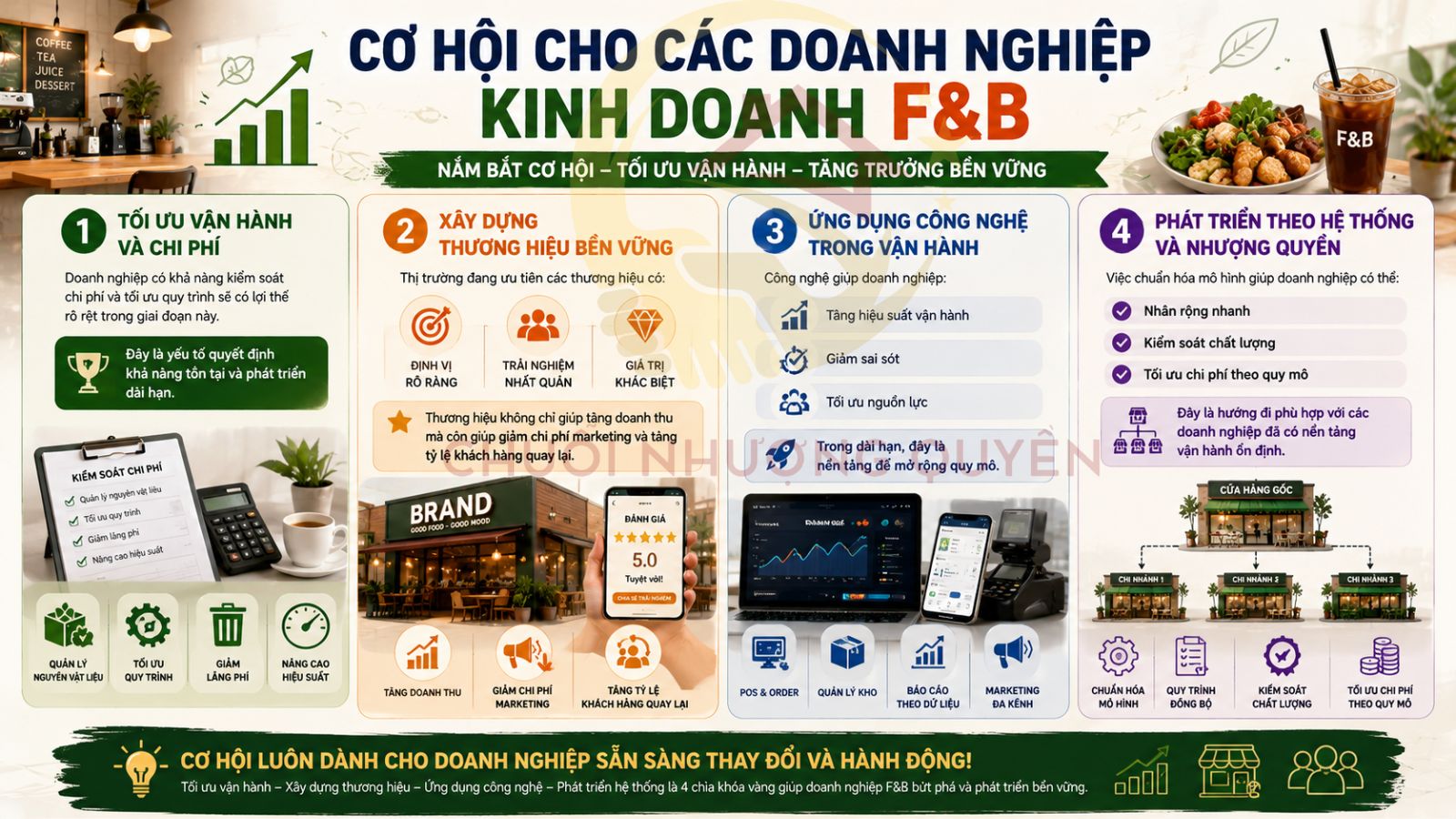 2. Những thách thức chính của ngành F&B