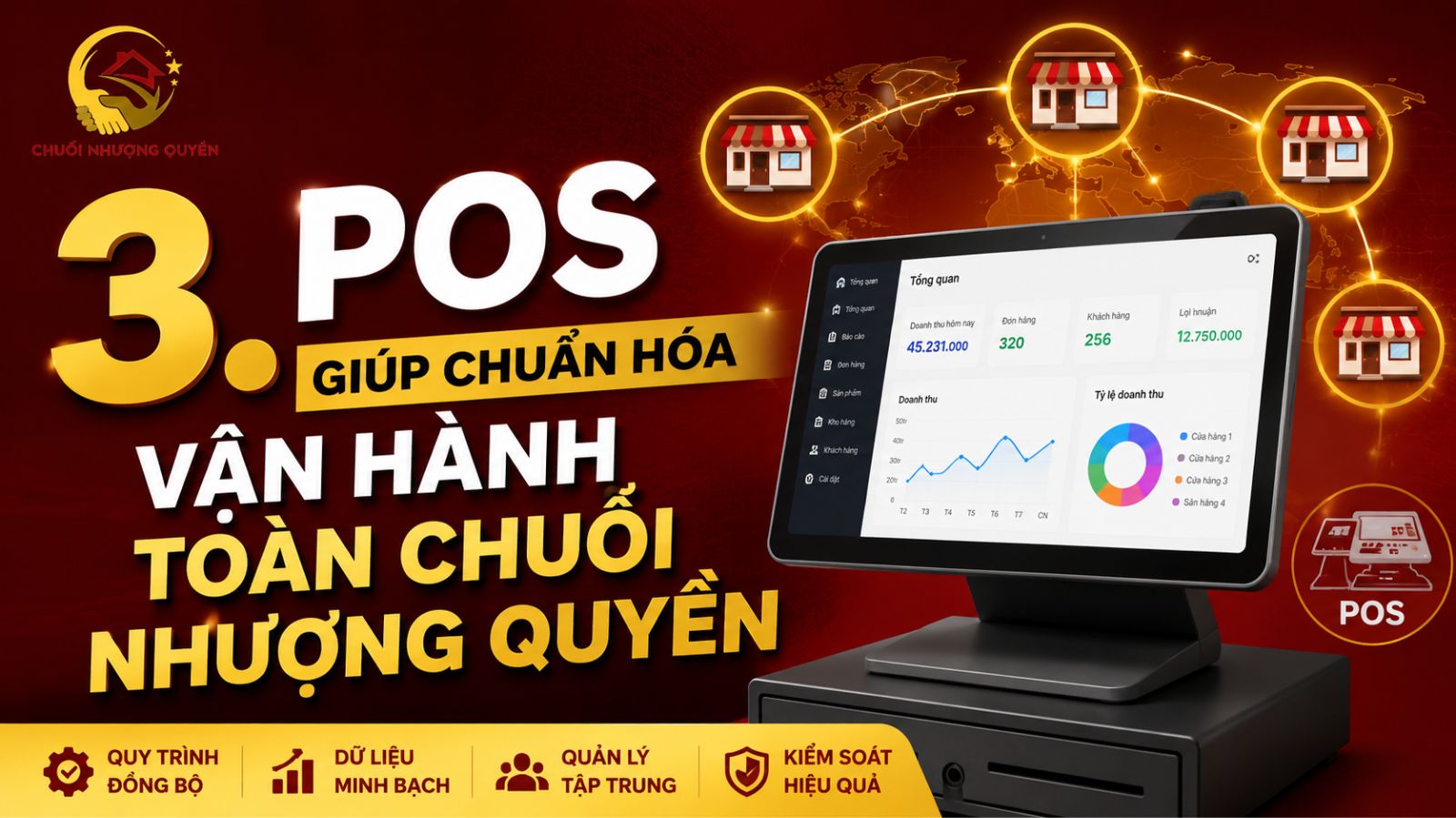 3. POS giúp chuẩn hóa vận hành toàn chuỗi nhượng quyền
