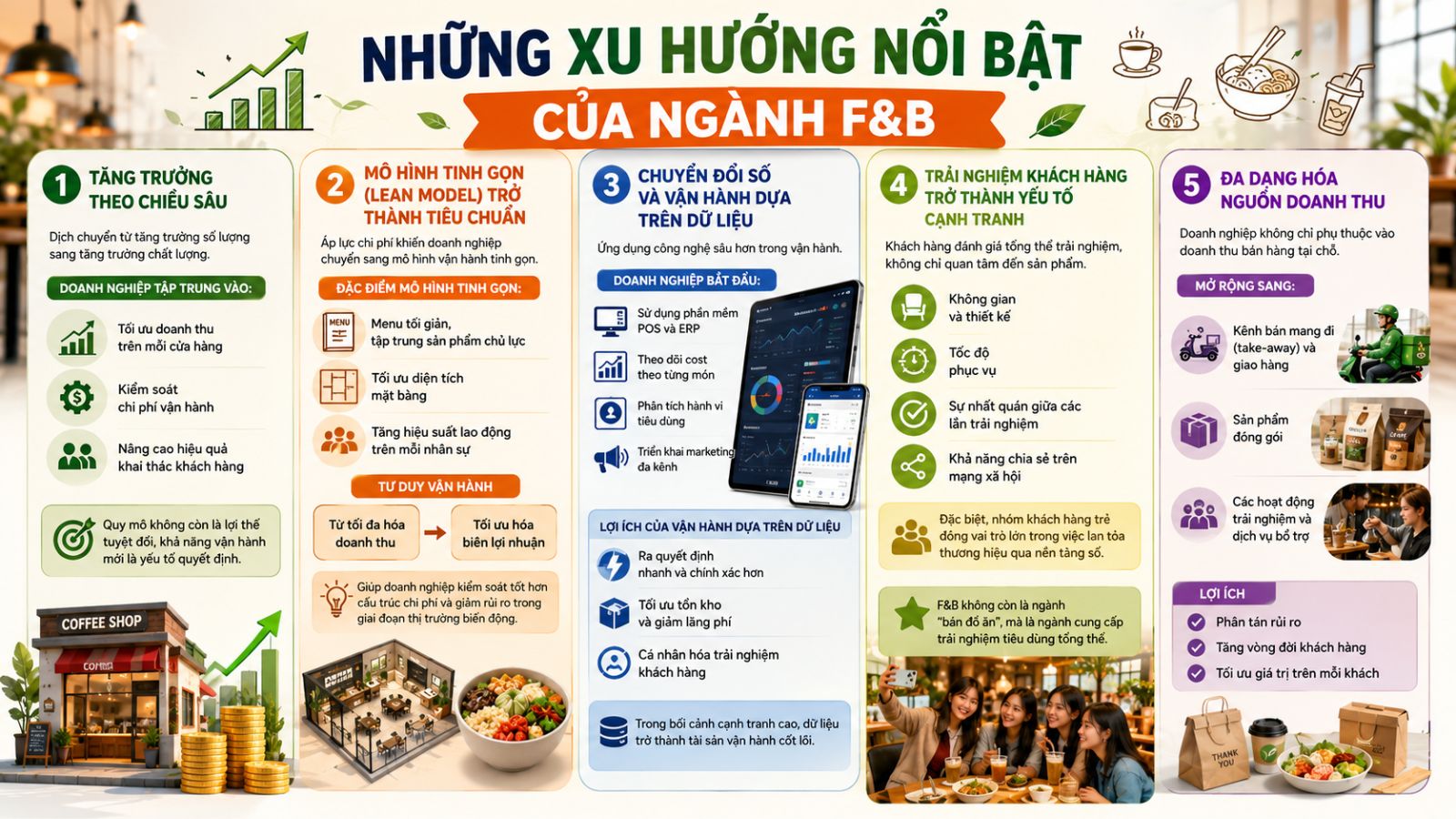 Những xu hướng nổi bật của ngành F&B
