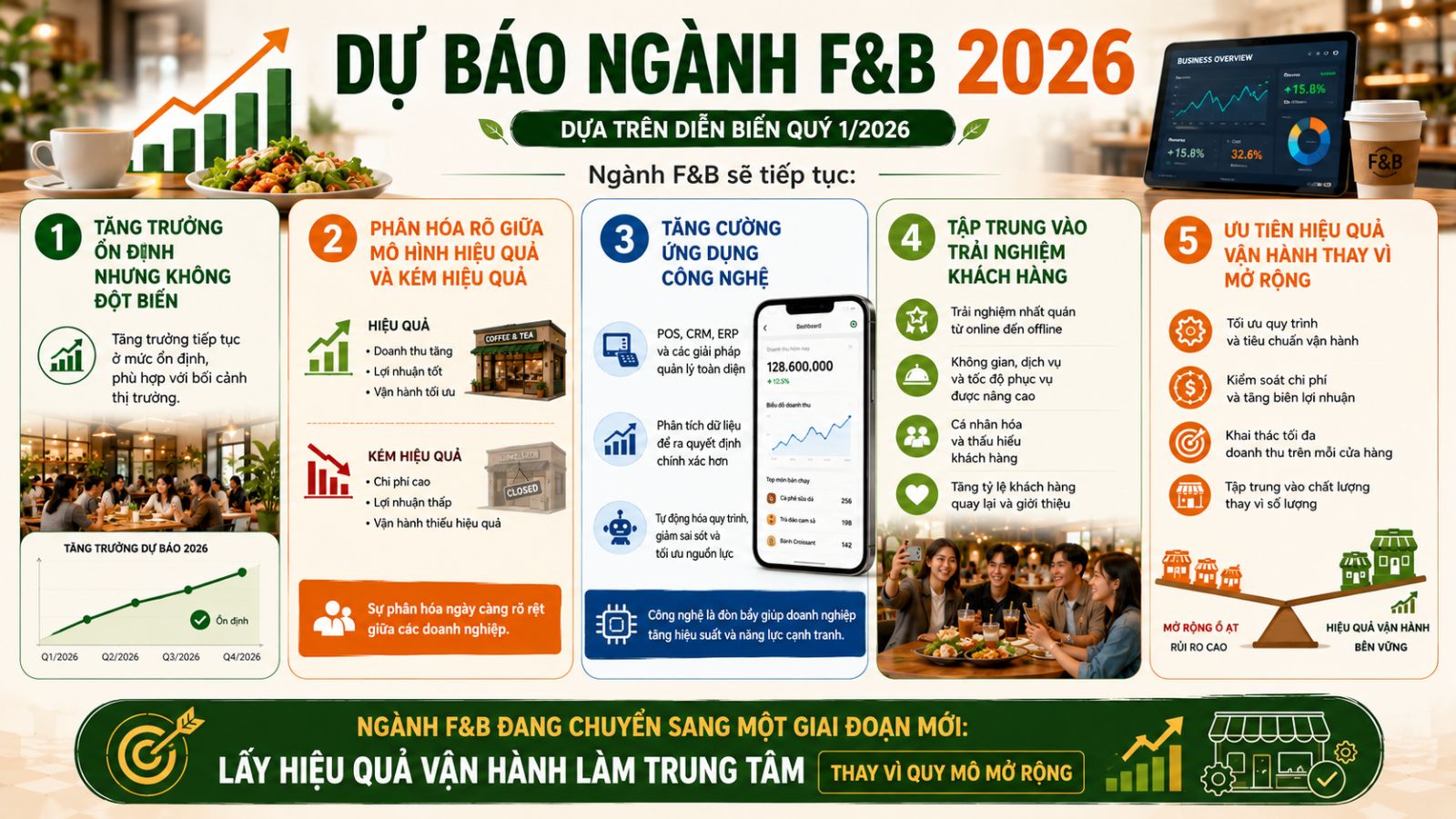 Dự báo ngành F&B năm 2026