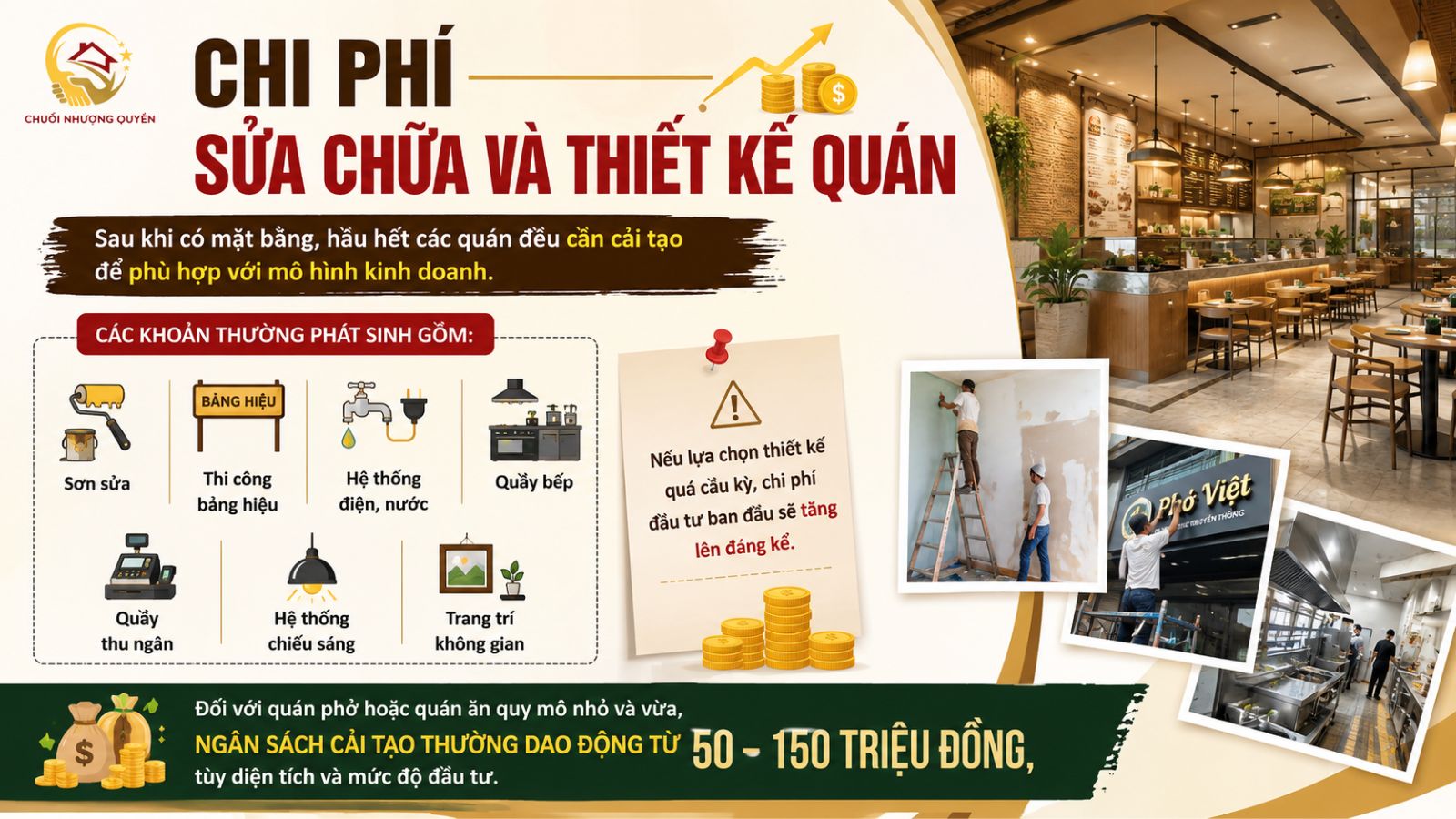 2. Chi phí sửa chữa và thiết kế quán