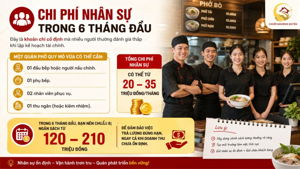 5. Chi phí nhân sự trong 6 tháng đầu