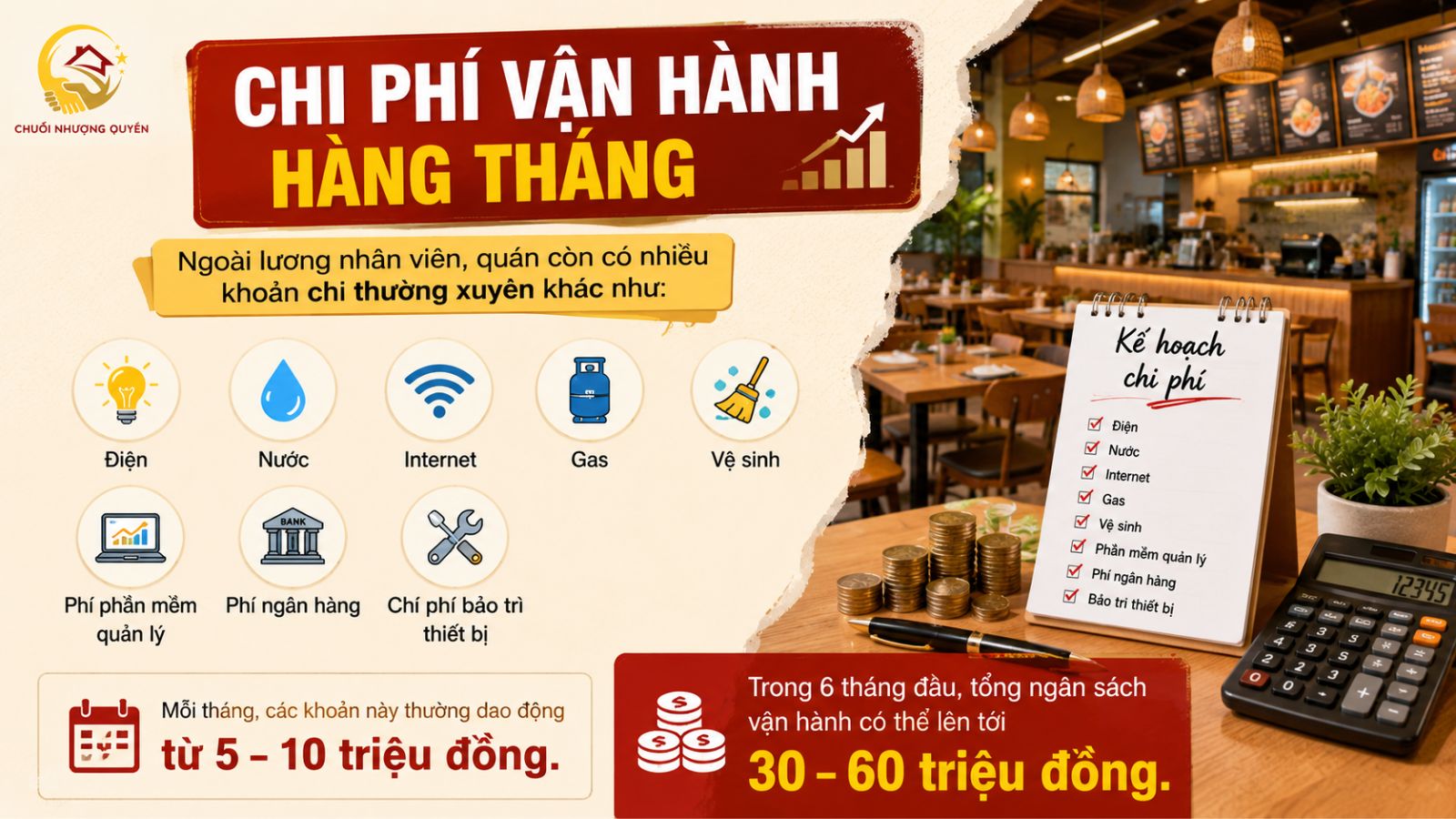 6. Chi phí vận hành hàng tháng