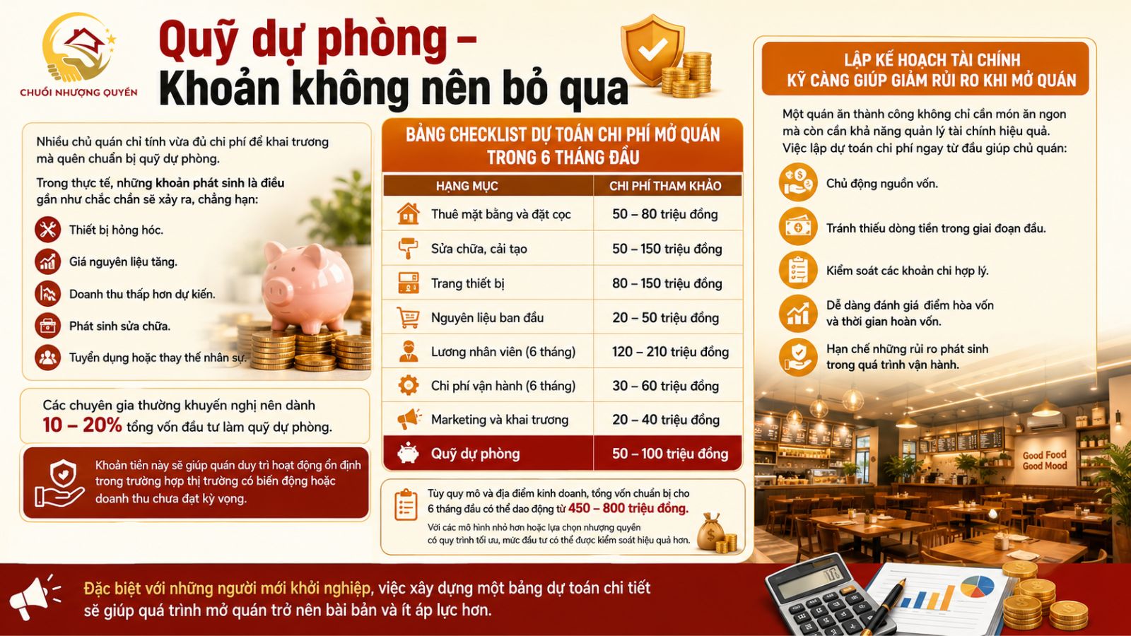 8. Quỹ dự phòng – Khoản không nên bỏ qua